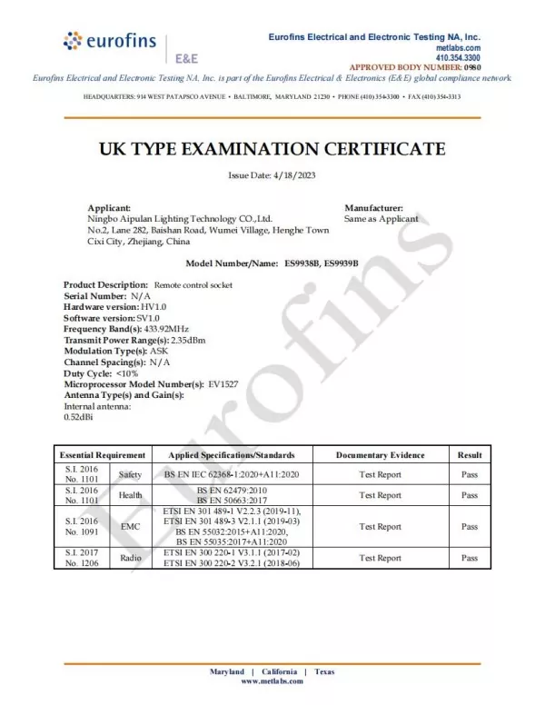 Aipulan Certificate
